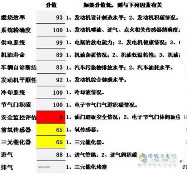 車(chē)安心
