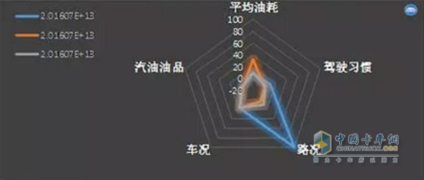 車(chē)安心