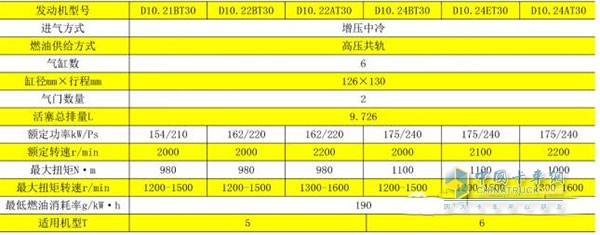 技術(shù)參數(shù)表