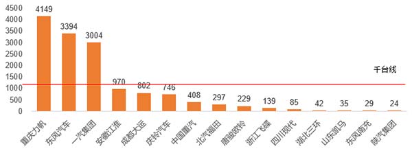 2016年7月份中卡企業(yè)銷(xiāo)量情況圖