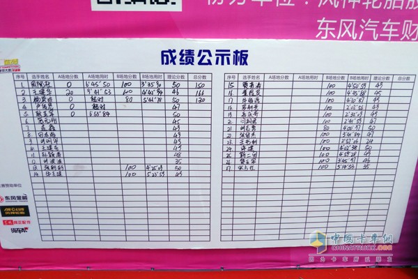 選手們之間滿分與滿分的較量