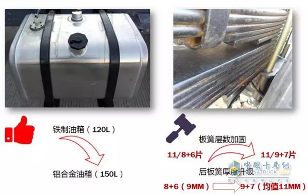 關(guān)鍵詞三：加加加，告訴你啥叫量身打造(*^-^*)