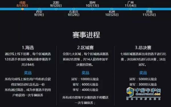 多區(qū)域比賽、豐厚賽事獎金