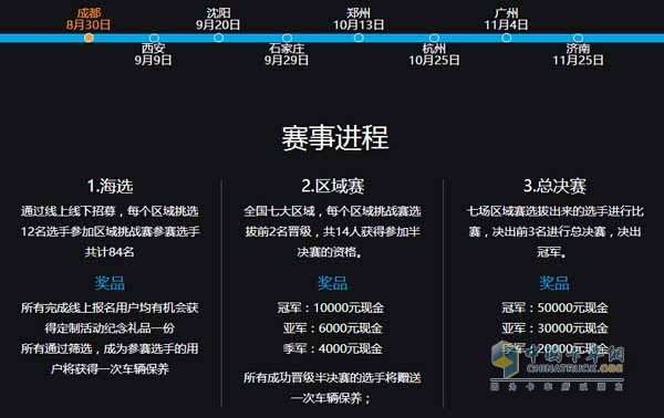 多區(qū)域比賽、豐厚賽事獎金