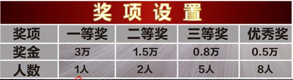 獎項設置