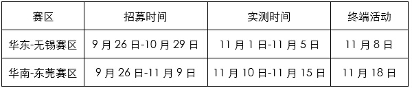 載貨車(解放J6L車型)挑戰(zhàn)賽區(qū)域及活動(dòng)時(shí)間