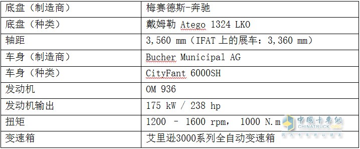 車(chē)輛概況