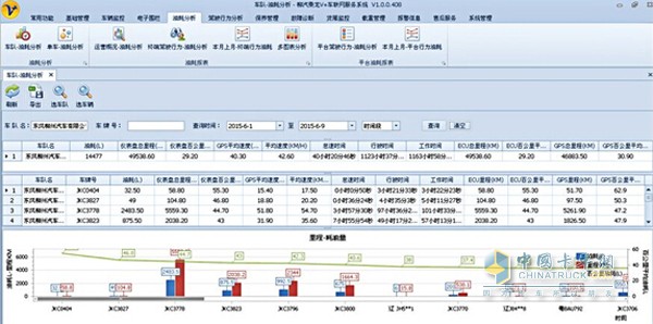 東風(fēng)柳汽