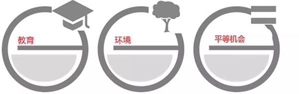 有社會責任的國際企業(yè)