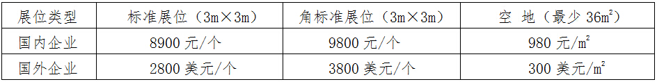 展位收費