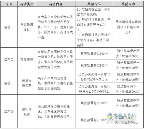 X3000黃金版、黃金之星車型活動(dòng)