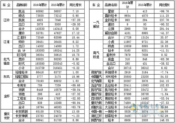 2016年輕卡市場發(fā)展態(tài)勢分析及2017年預測