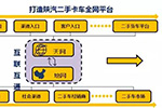 陜汽二手車業(yè)務(wù)踐行價(jià)值營銷理念