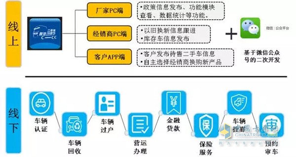 解析陜汽二手卡車全網(wǎng)平臺(tái)