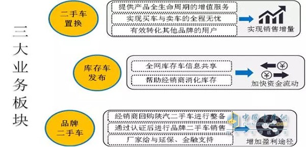 解析陜汽二手卡車全網(wǎng)平臺(tái)