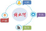 “解放行”打造貨運輕松暢行