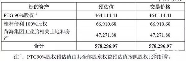 風(fēng)神收購多家輪胎企業(yè)