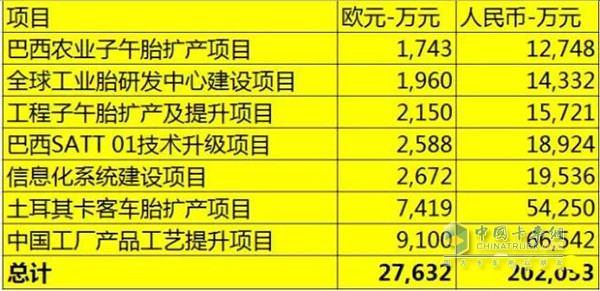 風(fēng)神收購多家輪胎企業(yè)