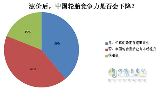 漲價(jià)后，中國(guó)輪胎競(jìng)爭(zhēng)力是否會(huì)下降