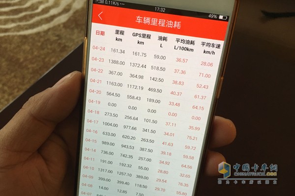 一輛新購置T7H的出色平均油耗