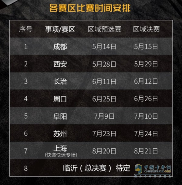 各站比賽時間