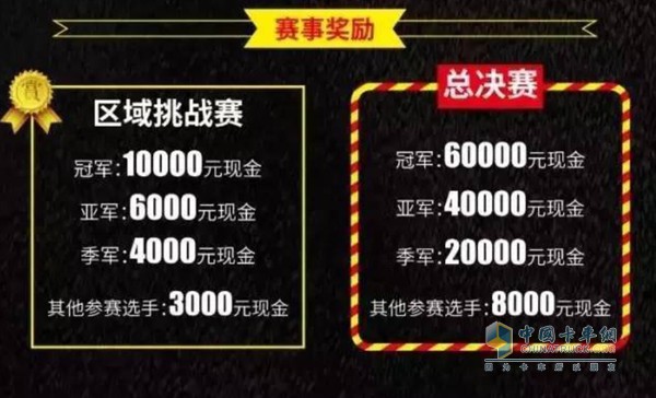 賽事獎勵