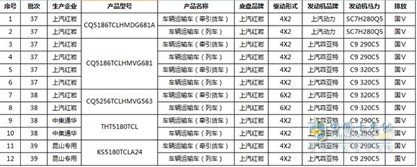 燃油公告統(tǒng)計