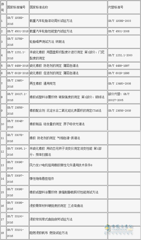 輪胎