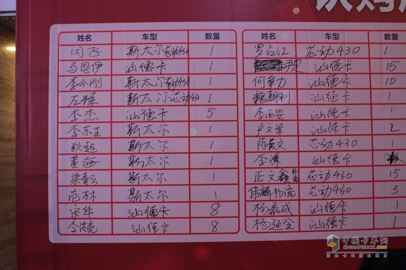 2017中國重汽曼技術(shù)產(chǎn)品實況挑戰(zhàn)賽——西安站