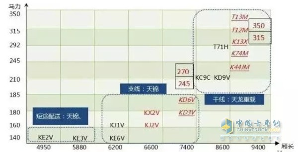 東風康明斯細分市場產品