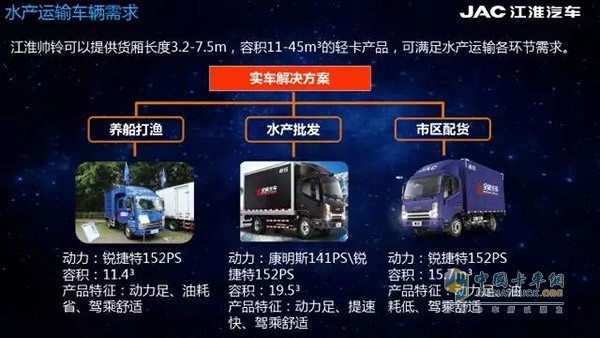 江淮帥鈴全能卡車分別針對養(yǎng)船打漁運輸、水產批發(fā)運輸和市區(qū)配貨運輸提出專項解決方案