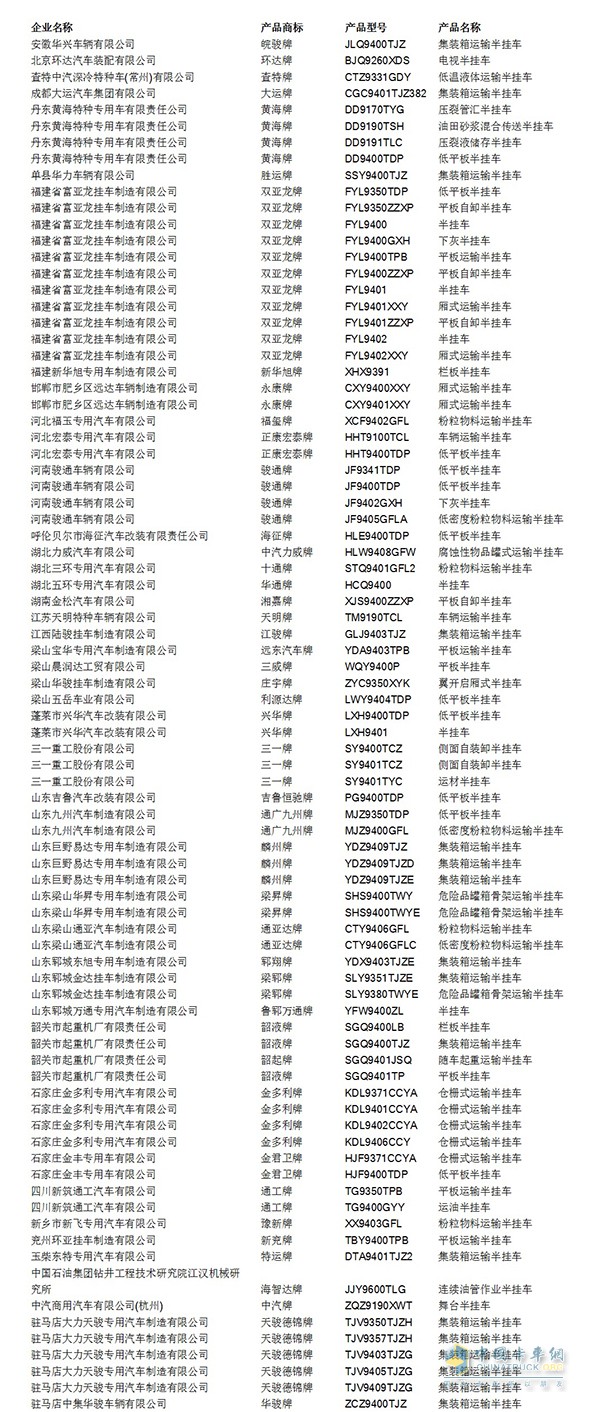 中機中心今日發(fā)布了《關于部分車型整改的通知》，該通知共涉及43家專用汽車企業(yè)的83種車型。