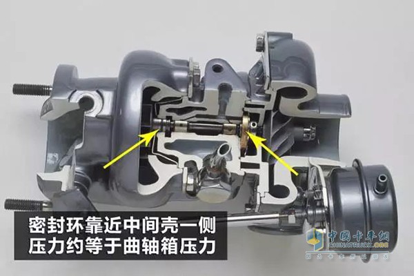 增壓器是靠建立在葉輪背后的氣壓和中間腔的壓差進行封油，壓差越高，封油效果越好