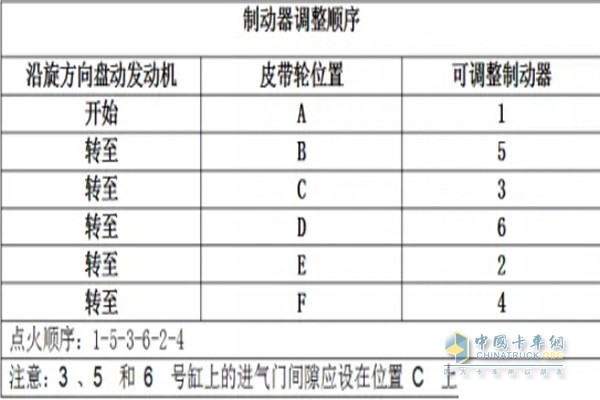 康明斯ISG發(fā)動(dòng)機(jī)制動(dòng)器調(diào)整順序