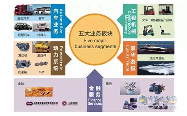 在濰柴看來(lái)，發(fā)動(dòng)機(jī)只是集團(tuán)的業(yè)務(wù)模塊之一
