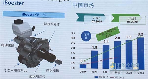 圖左為iBooster二代產(chǎn)品構(gòu)造，圖右為博世iBooster南京生產(chǎn)基地產(chǎn)能規(guī)劃