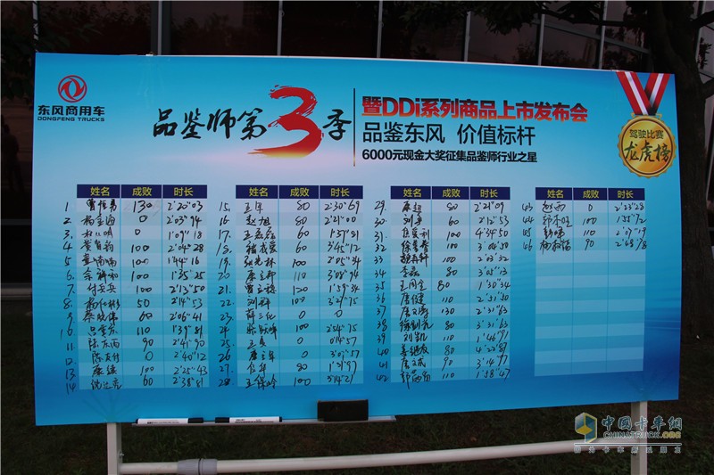 第3季東風(fēng)天龍中國卡車駕駛員大賽載貨車專場賽