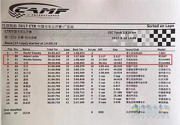 2017中國卡車公開賽第二回合決賽初步成績