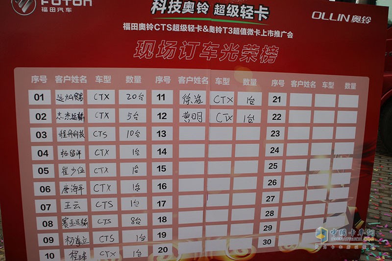 福田奧鈴國v系列杭州上市推介會