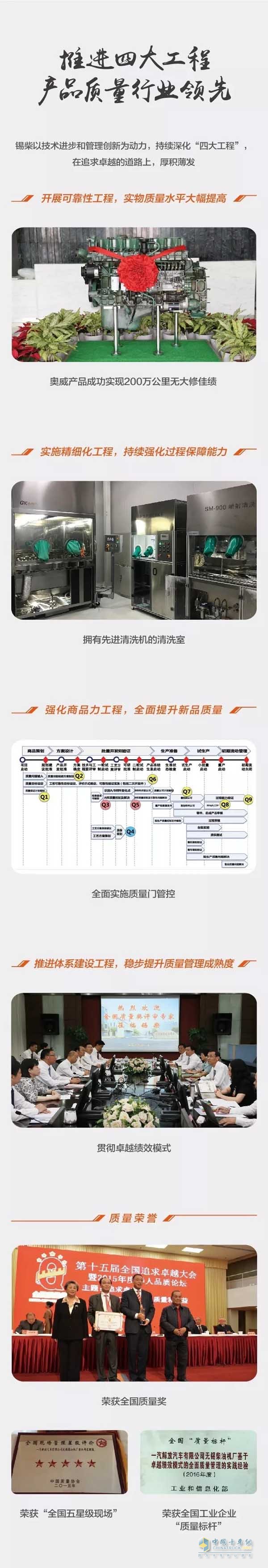 錫柴以技術(shù)和管理創(chuàng)新為動力