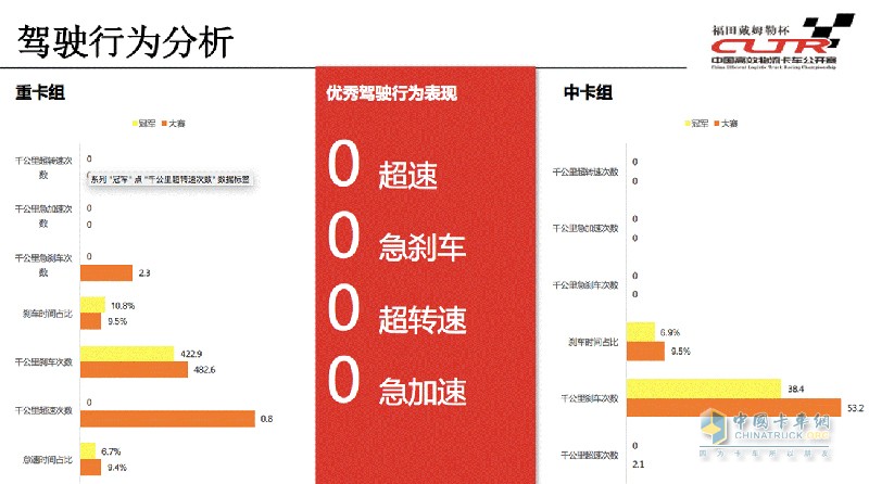 卡車公開賽走進(jìn)齊魯大地  為降本增效貢獻(xiàn)歐曼方案