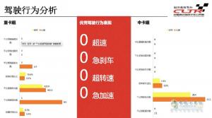 卡車公開賽走進(jìn)齊魯大地  為降本增效貢獻(xiàn)歐曼方案