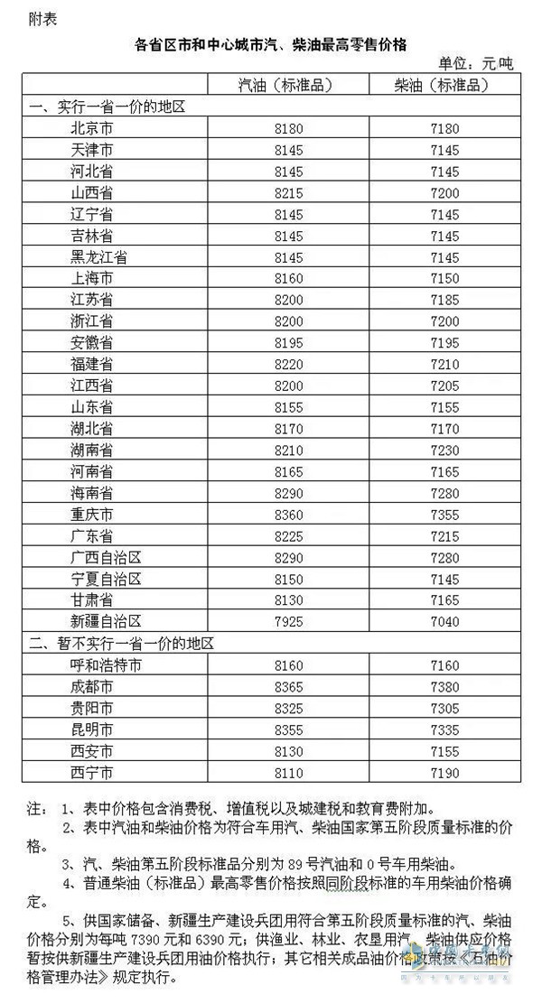 燃油價(jià)格