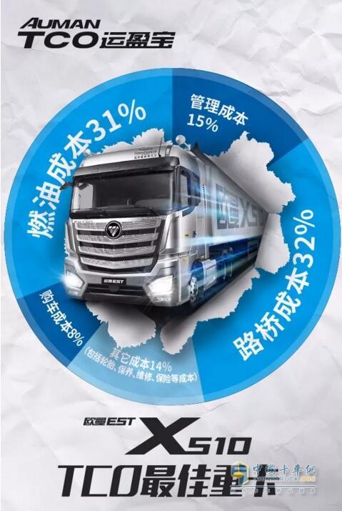 5年多省68萬 歐曼EST X510超級(jí)卡車之TCO最佳的重卡