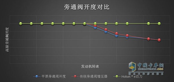 HOLSET? e動(dòng)力增壓器