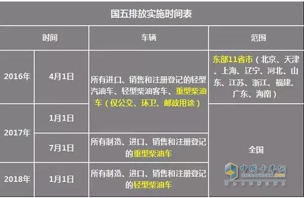 2018年卡車司機(jī)要注意的十大政策！