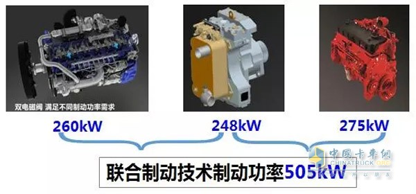 聯(lián)合制動技術制動功率505KW