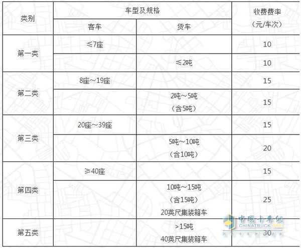 普通公路（橋梁、隧道）車輛通行費(fèi)收費(fèi)標(biāo)準(zhǔn)