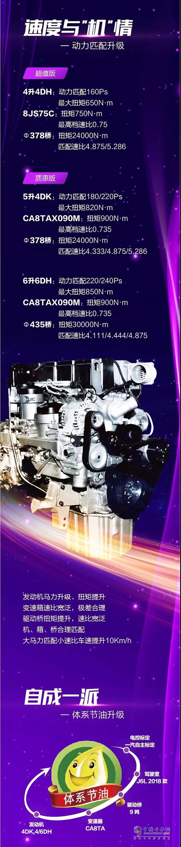 一汽解放J6L載貨車(chē)