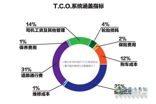 歐曼TCO運盈寶
